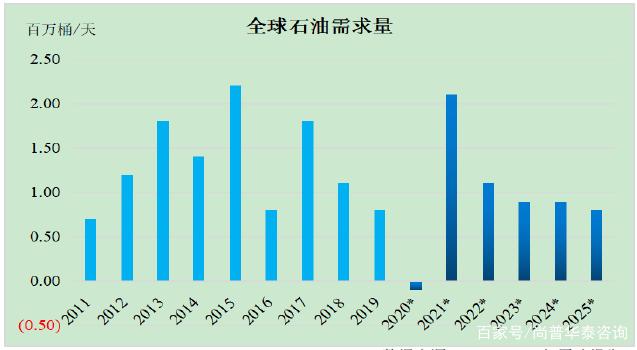2021年石油鉆采專用設(shè)備行業(yè)市場分析