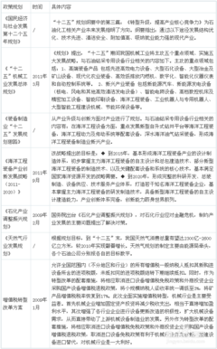圖解石油鉆采專用設(shè)備行業(yè)發(fā)展現(xiàn)狀