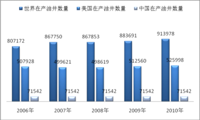 我國石油鉆采設備發展前景廣闊