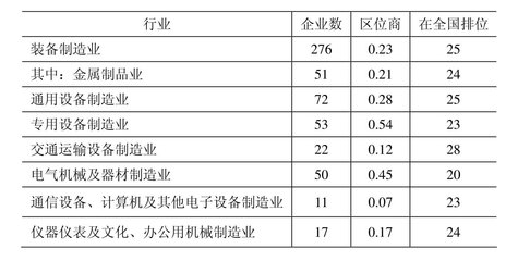 甘肅裝備制造業的優勢與差距